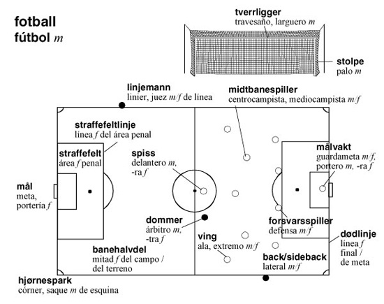 legg-igjen-en-kommentar-avbryt-svar